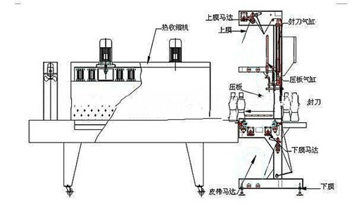 袖口式飲料收縮機平面圖: